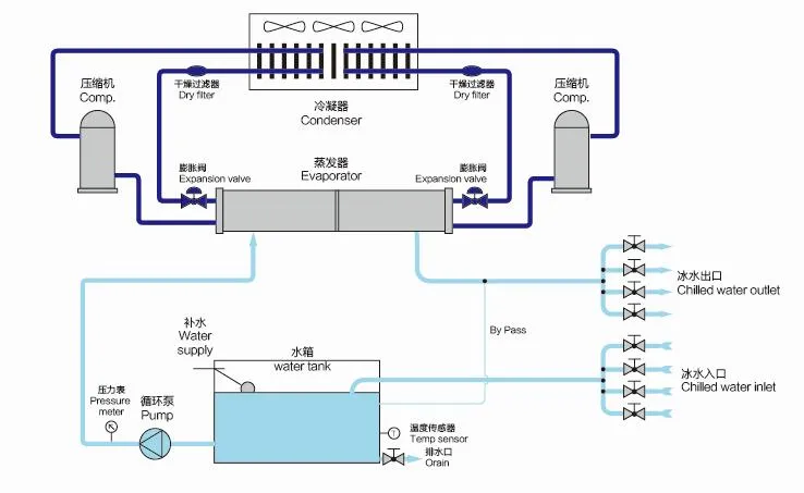 冷水机工作原理图解？工业冷水机工作原理图